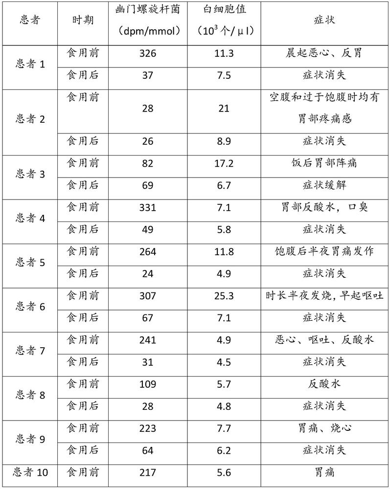 Millet meal replacement powder and preparation method therefor