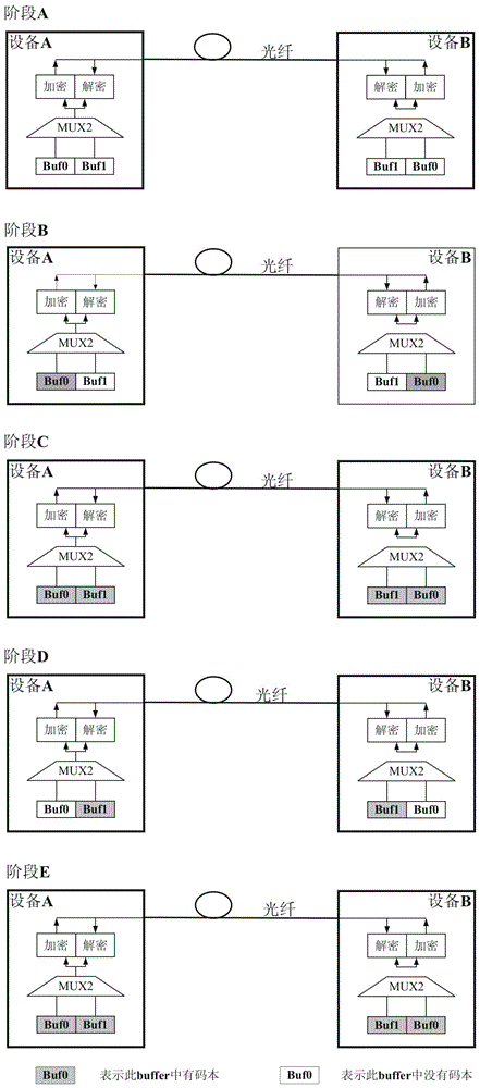 A dynamic codebook management method for a quantum secure communication system