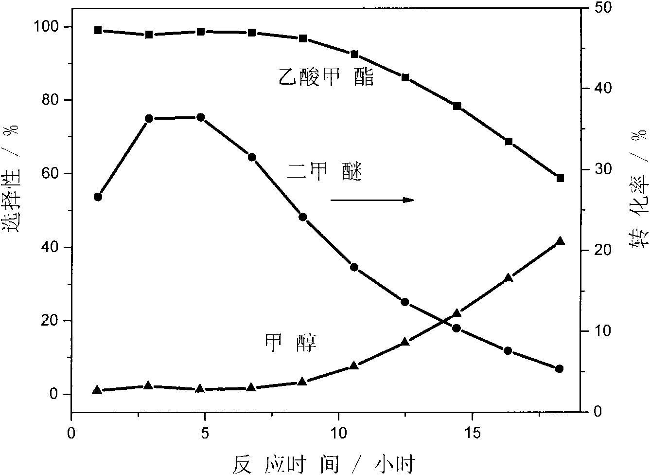 Method for preparing methyl acetate by carbonylating dimethyl ether