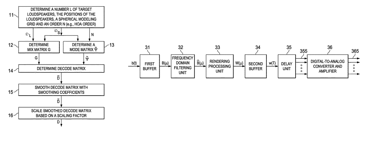 Method and device rendering an audio soundfield representation for audio playback