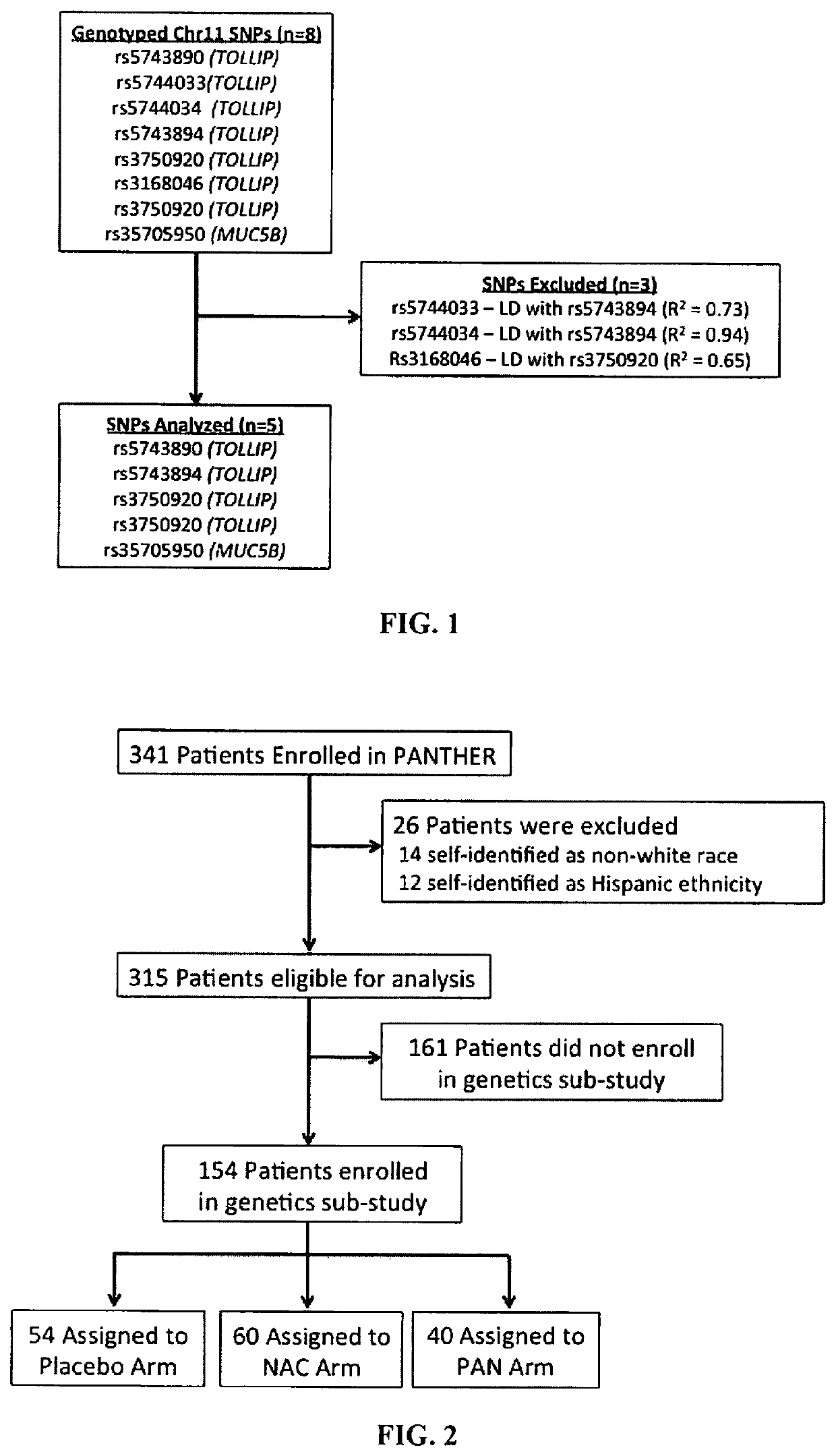 Method for treating idiopathic pulmonary fibrosis