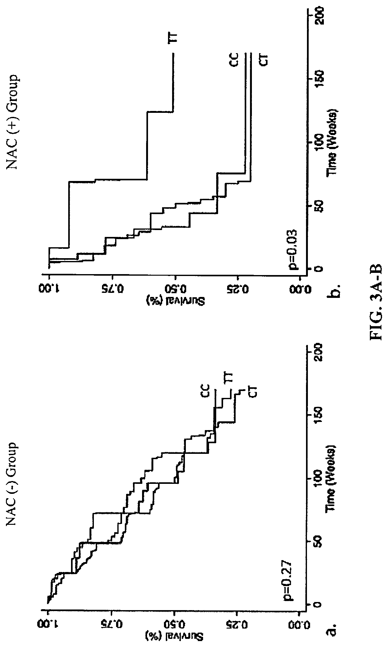 Method for treating idiopathic pulmonary fibrosis