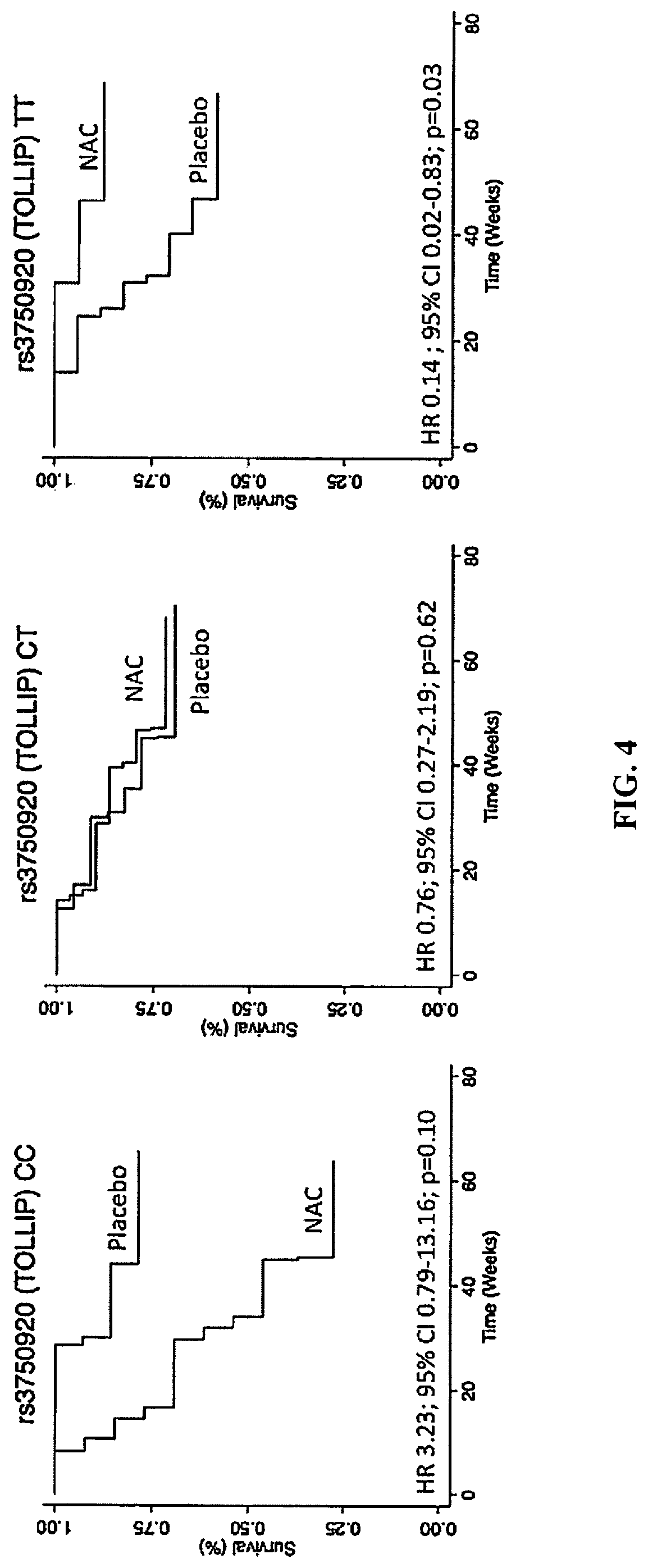 Method for treating idiopathic pulmonary fibrosis