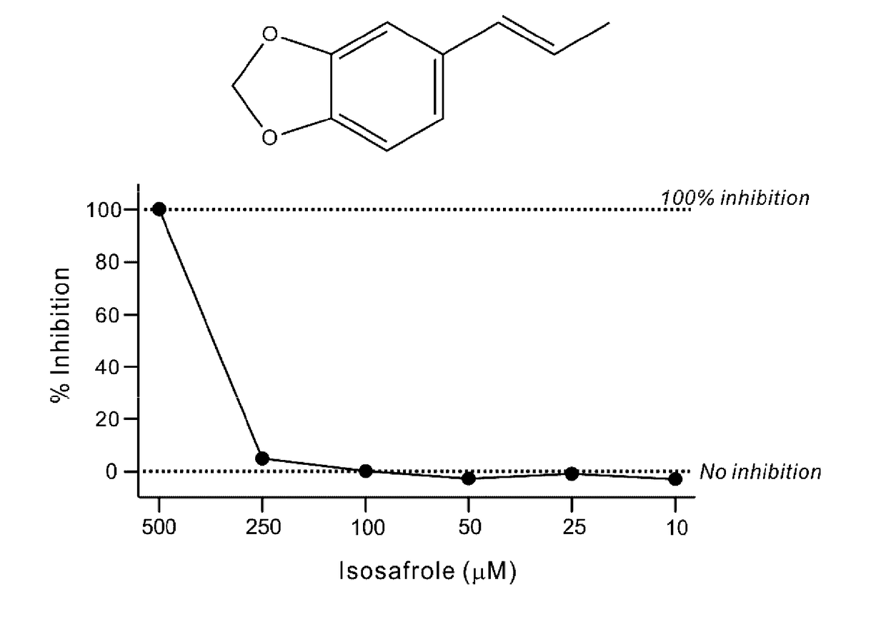 Lactate dehydrogenase inhibitor and antiepileptic drug containing the same