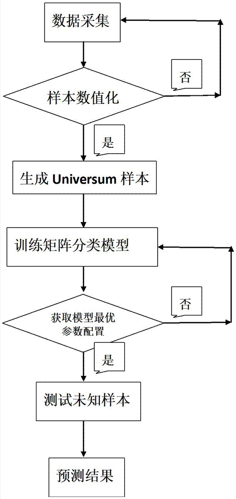 Image data classification system based on Universum with combination of matrix Ho-Kashyap algorithm