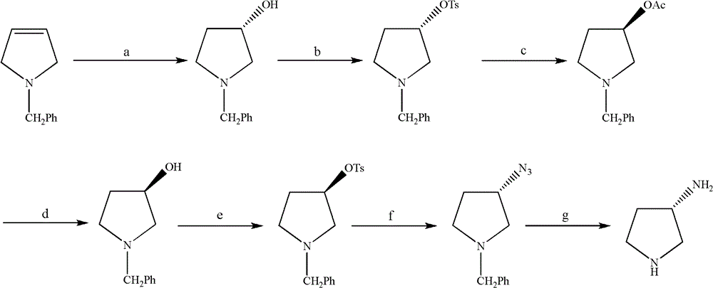 The synthetic method of (s)-3-aminopyrrolidine dihydrochloride