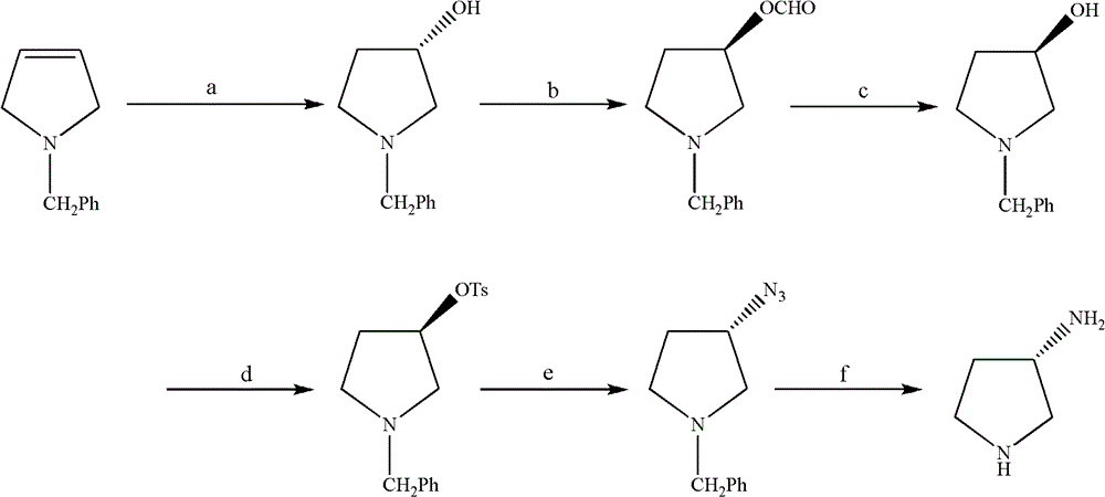The synthetic method of (s)-3-aminopyrrolidine dihydrochloride