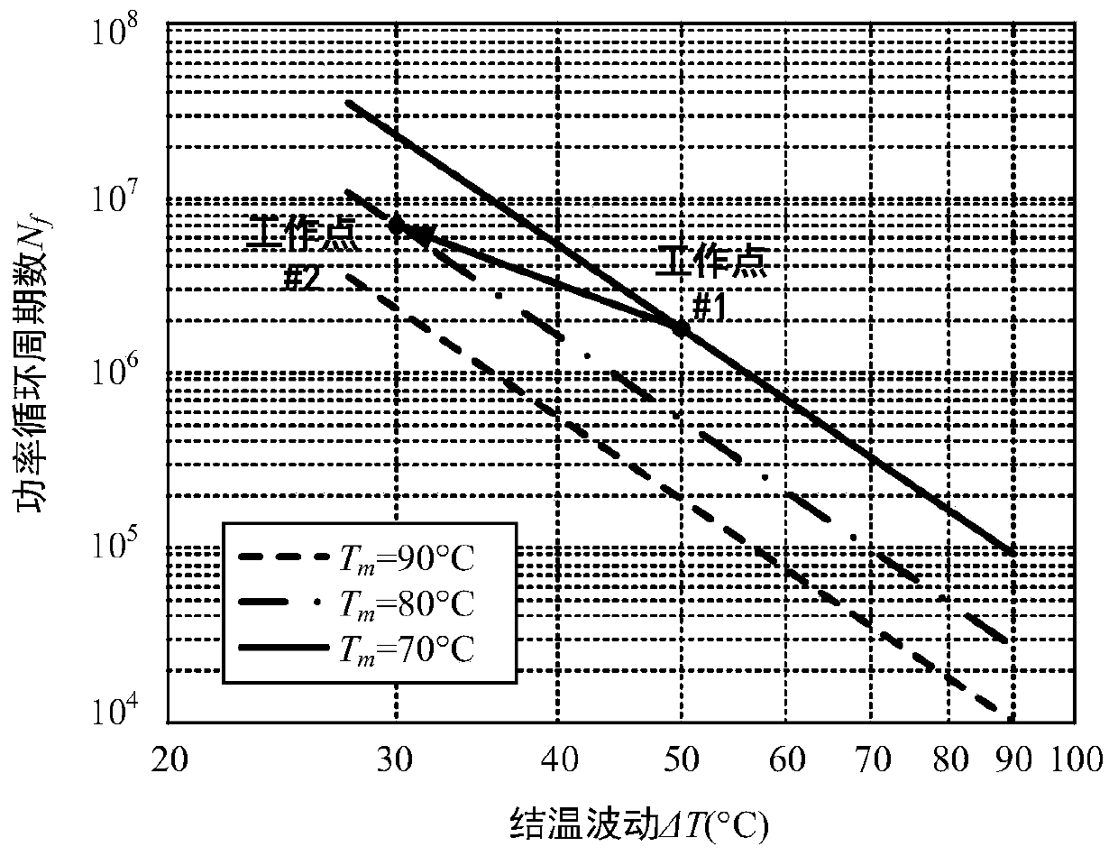 Driving method and system for improving reliability of SiC inverter