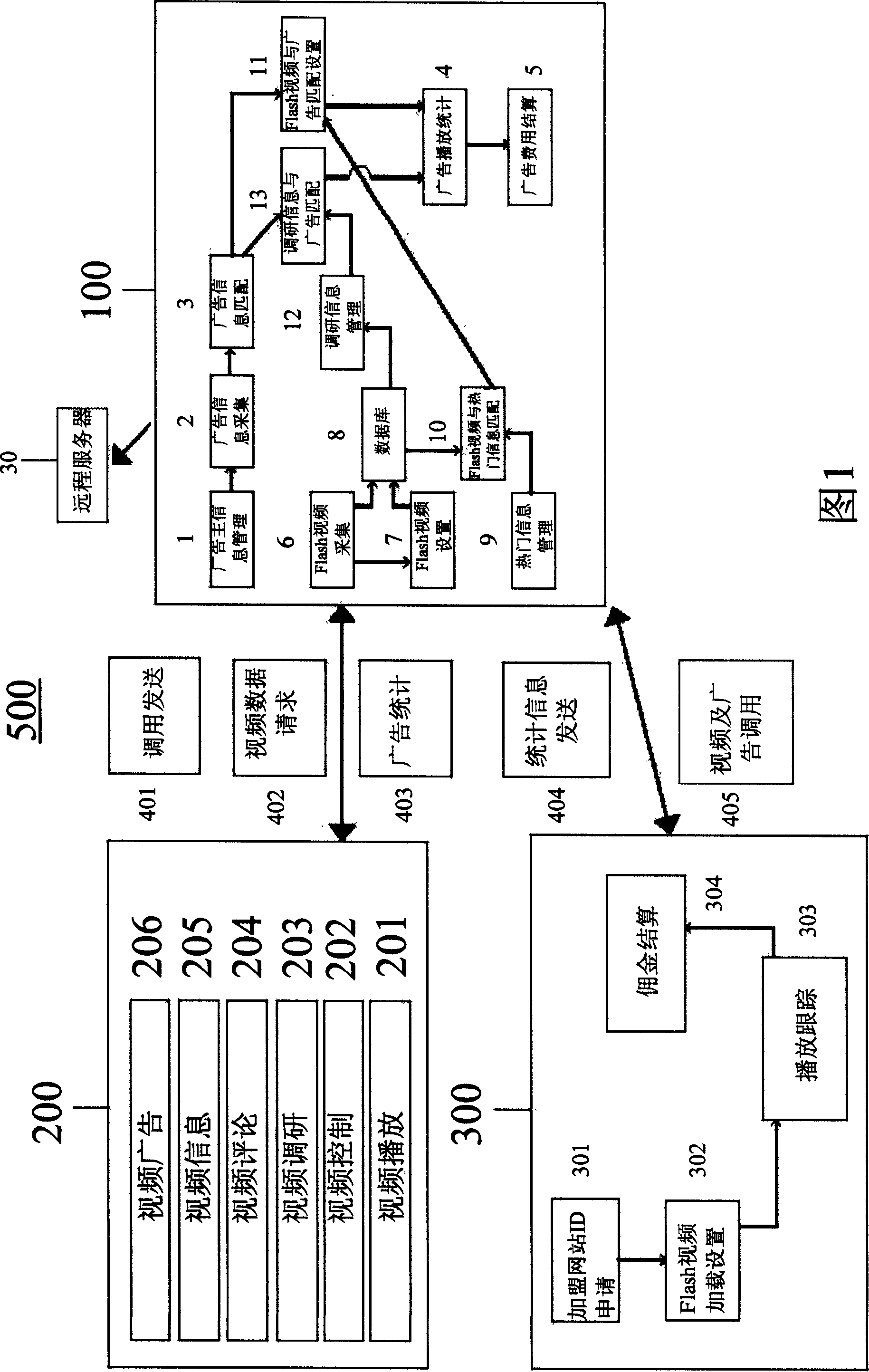 Video value added service system platform based on Flash and method thereof