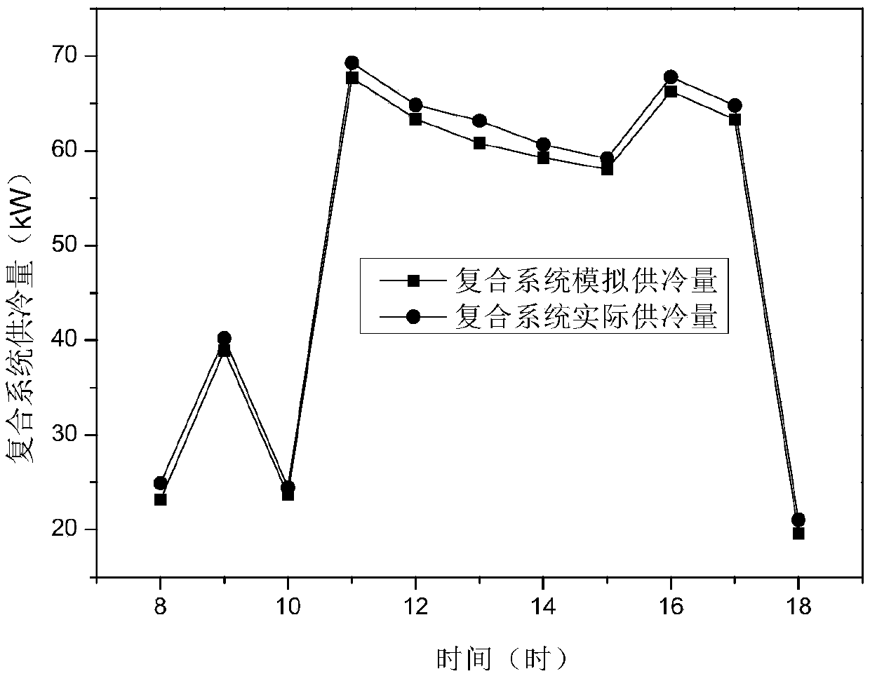 Space humidity control method for floor board cold supply composite displacement ventilation system