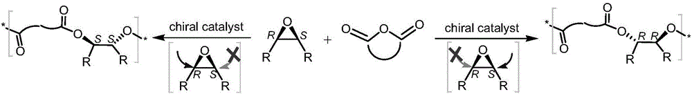 Synthesis method for stereoregularity polyester and bi-metallic catalyst