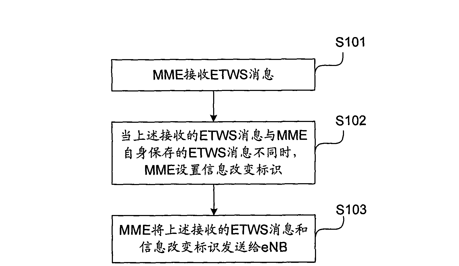 Message sending and receiving method, equipment and system