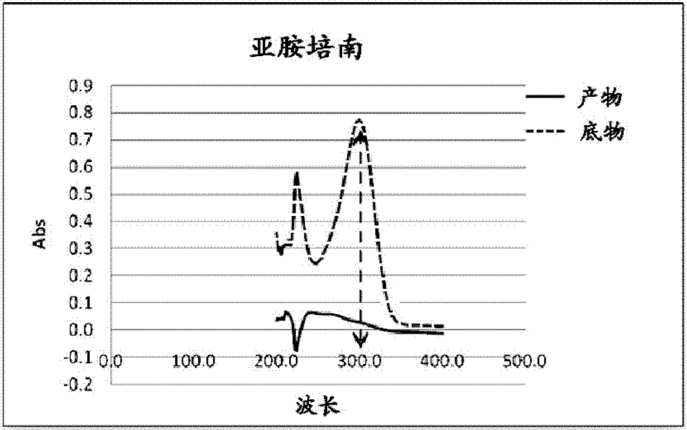 Application of 3-mercaptopropionamides in inhibiting ndm-1 activity