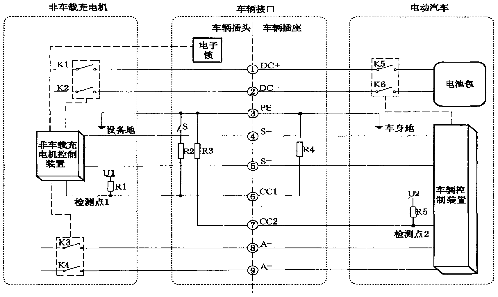 Hardware-in-loop testing device and method for vehicle-mounted battery charger control device of new-energy automobile