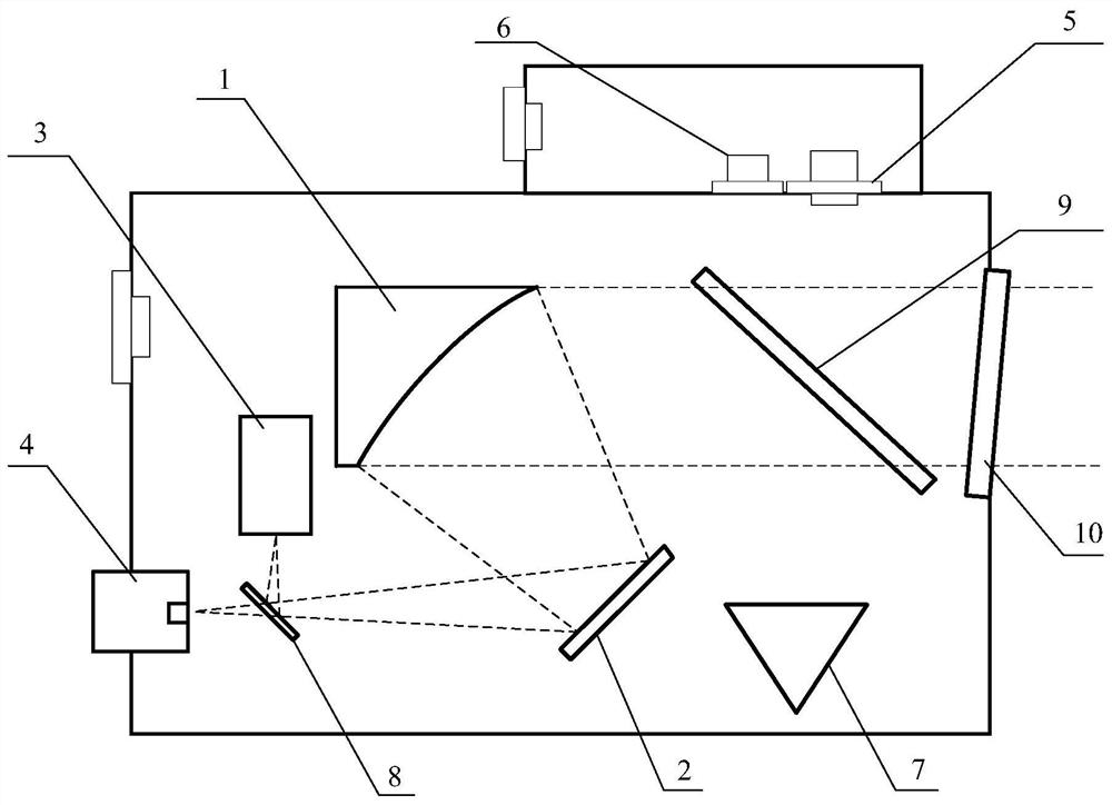 Multispectral automatic calibration system