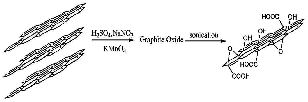 Graphene oxide/hectorite/chitosan aerogel solid amine adsorbent and preparation method and application thereof