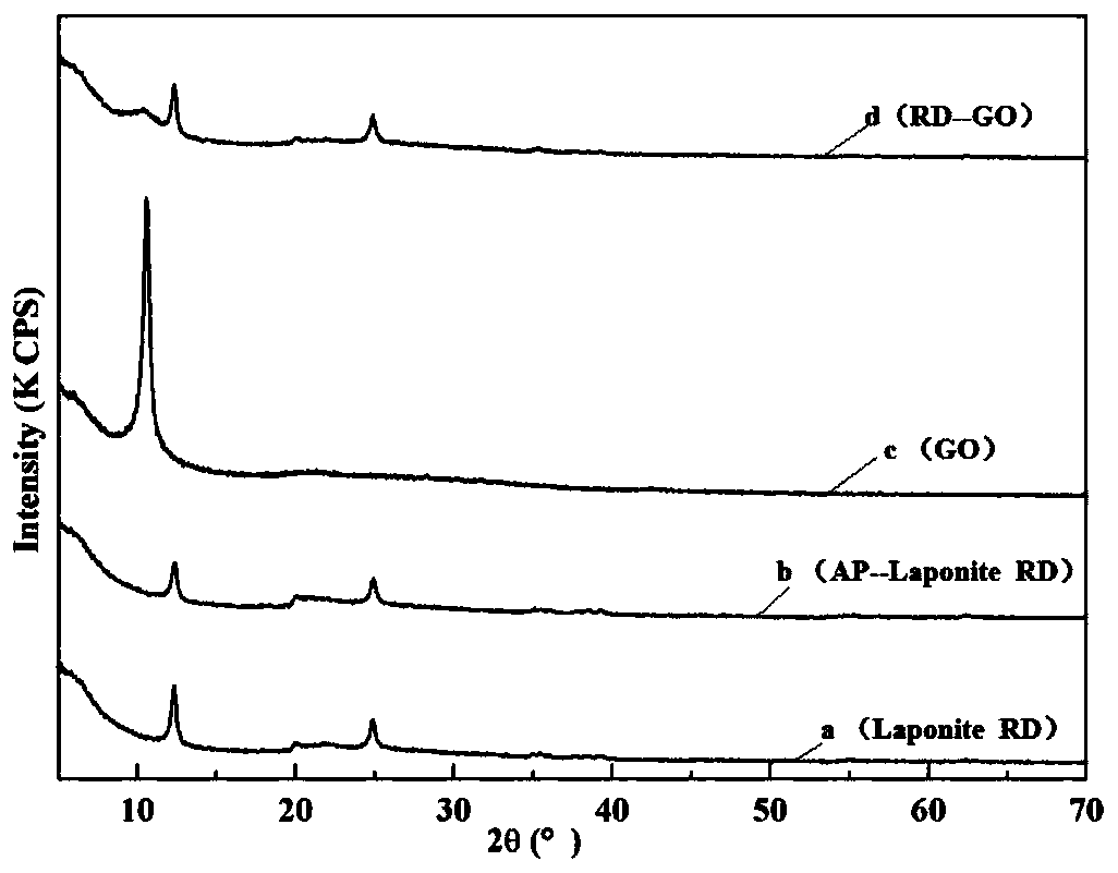 Graphene oxide/hectorite/chitosan aerogel solid amine adsorbent and preparation method and application thereof