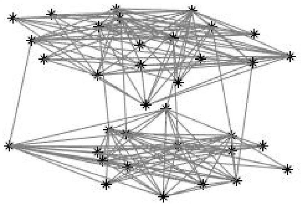 A configuration method of rail transit industry chain based on multi-layer complex network