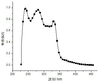 Dendritic ionic iridium complex containing host-guest structure and preparation method and application