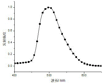 Dendritic ionic iridium complex containing host-guest structure and preparation method and application