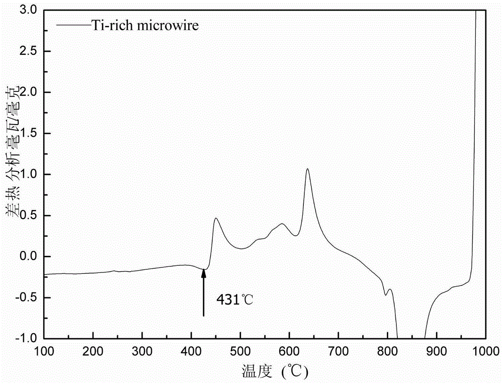 A kind of titanium base amorphous fiber and preparation method thereof