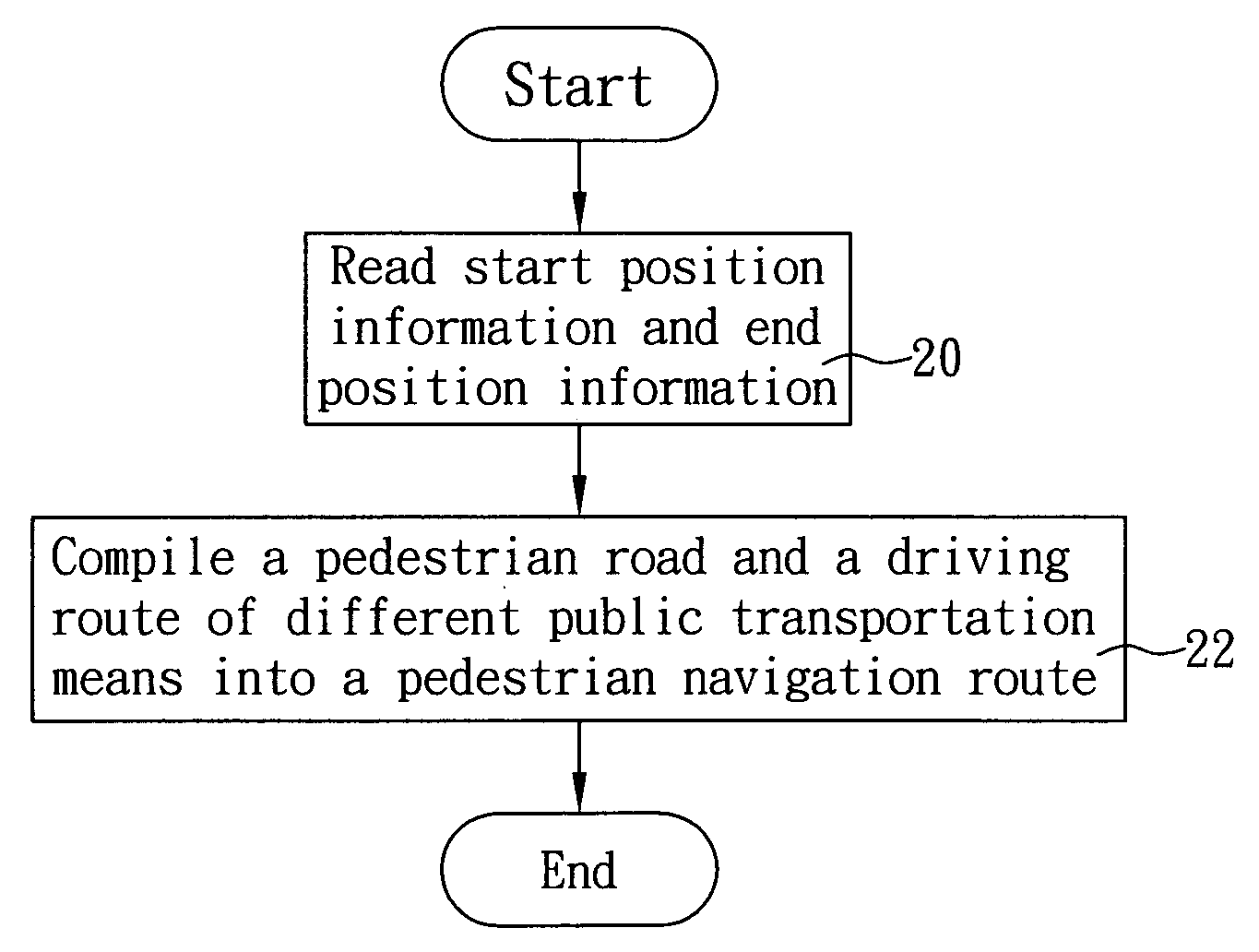Method of planning pedestrian navigation route