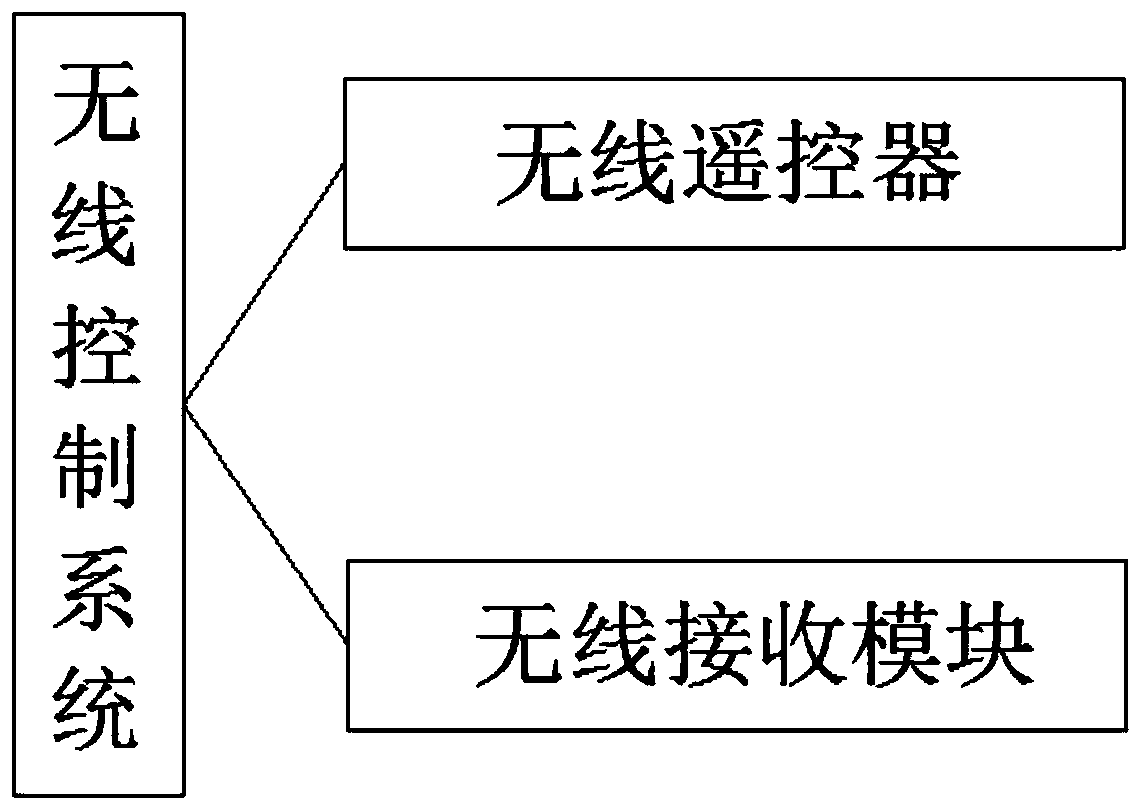 Sprinkling system of plant protection unmanned aerial vehicle