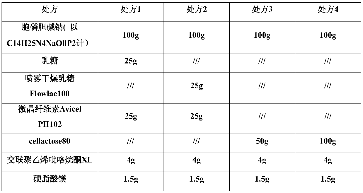 A kind of citicoline sodium tablet and its powder direct compression preparation method