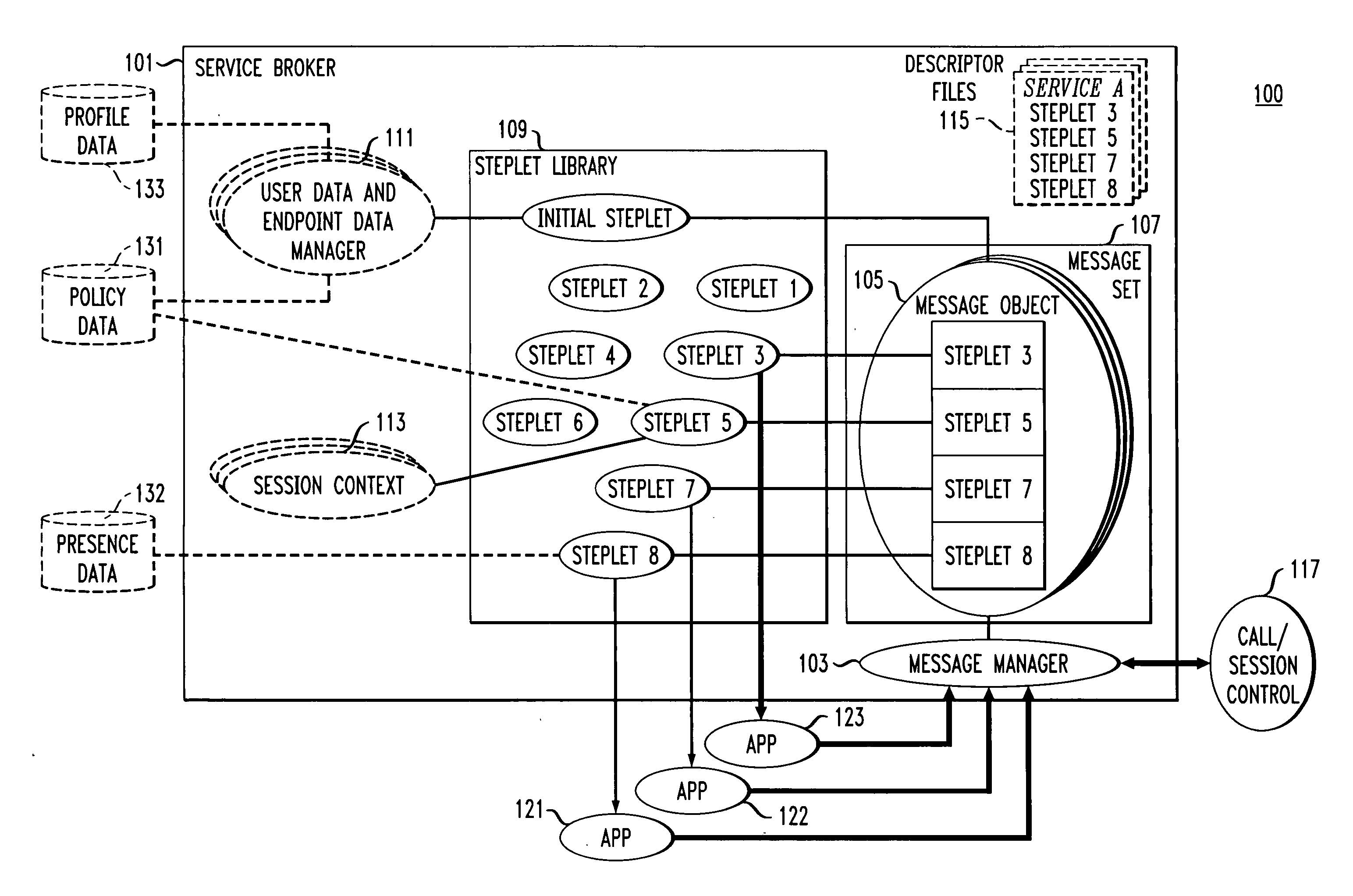 Enhanced system for controlling service interaction and for providing blending of services