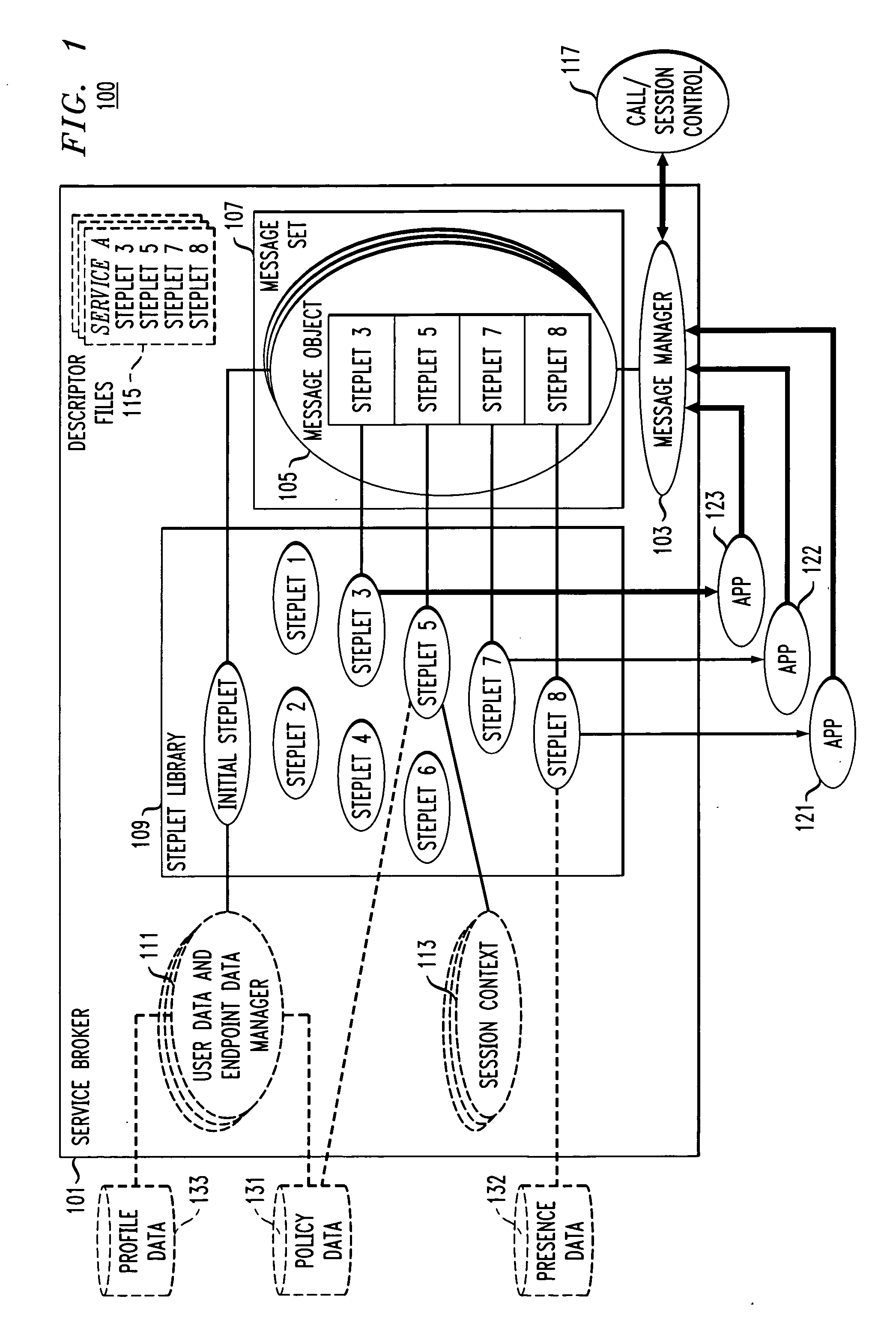 Enhanced system for controlling service interaction and for providing blending of services