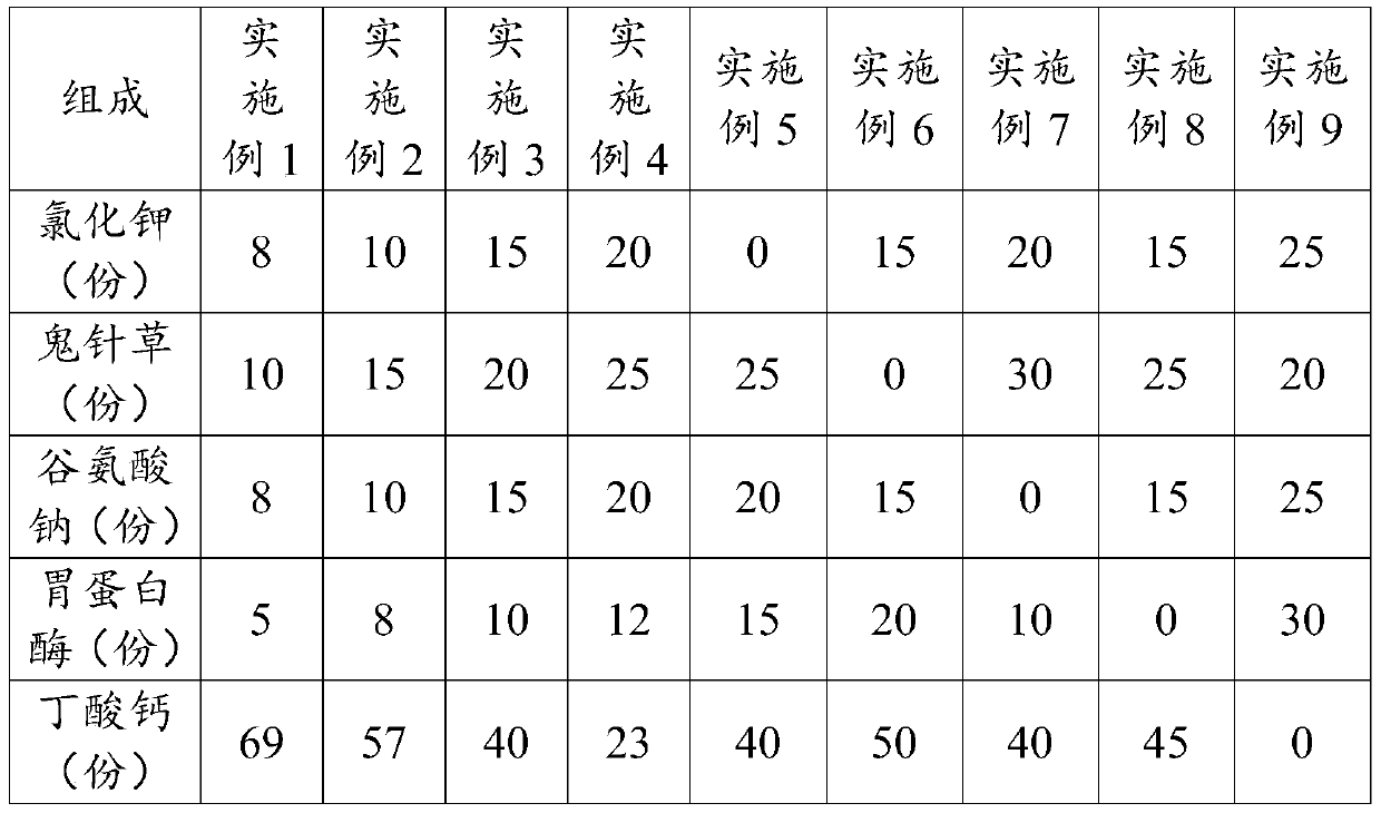 Premix for reducing influences of heat stress on swine fat metabolism and preparation method and application thereof