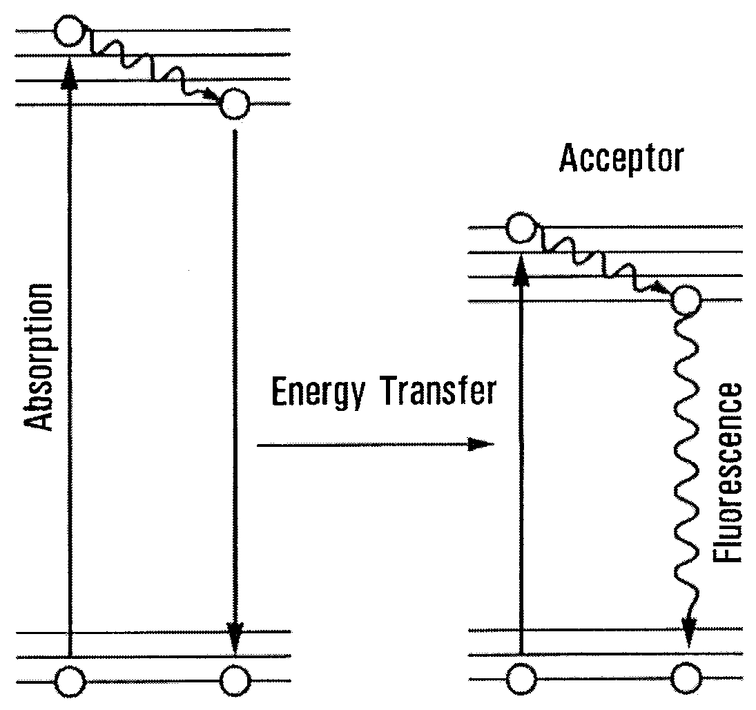 Biophotonic materials and uses thereof