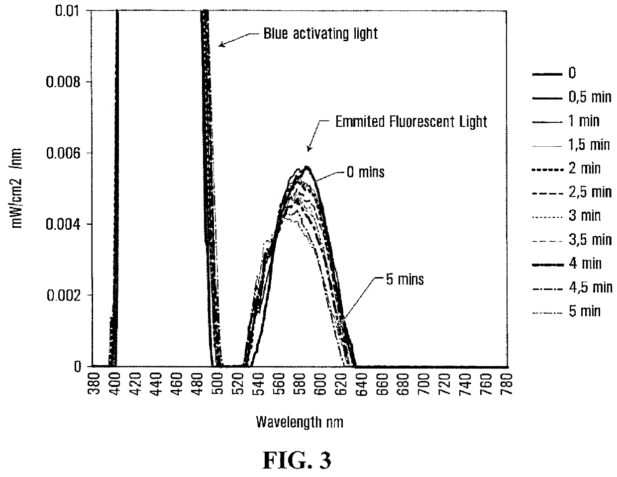 Biophotonic materials and uses thereof