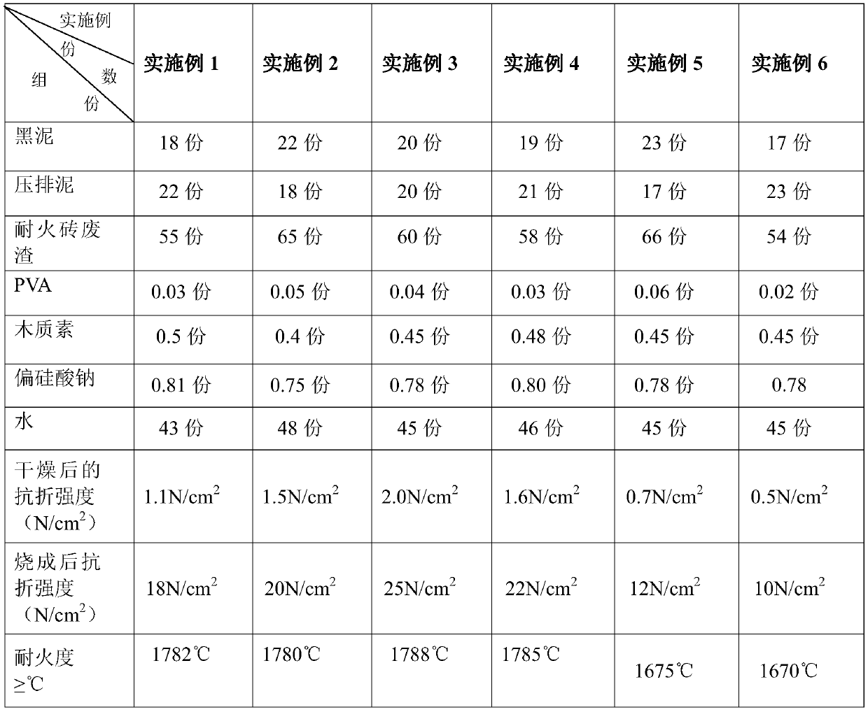 A low-cost, environment-friendly preparation process of heated brick and its heated brick