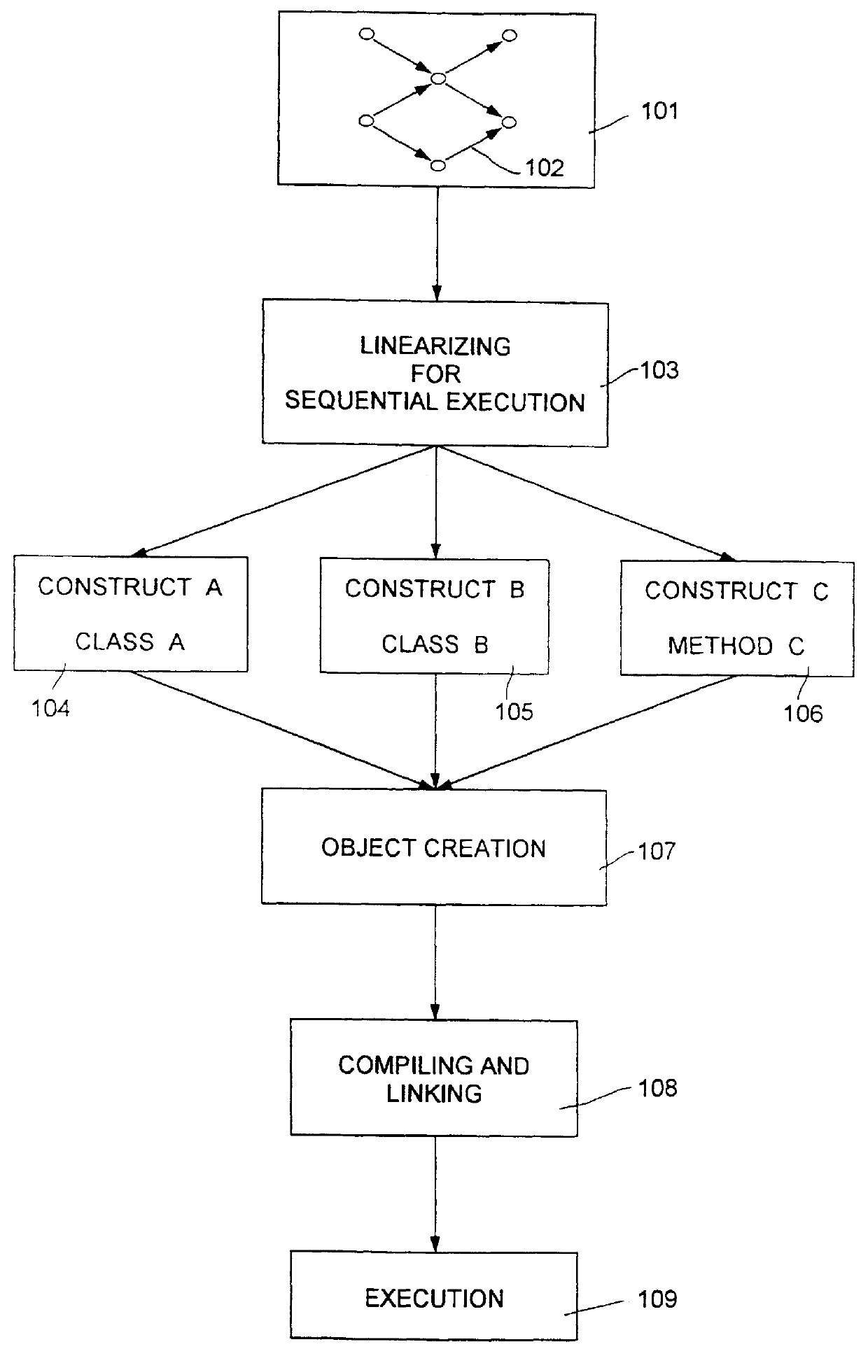 Method and computer system for generating process management computer programs from process models