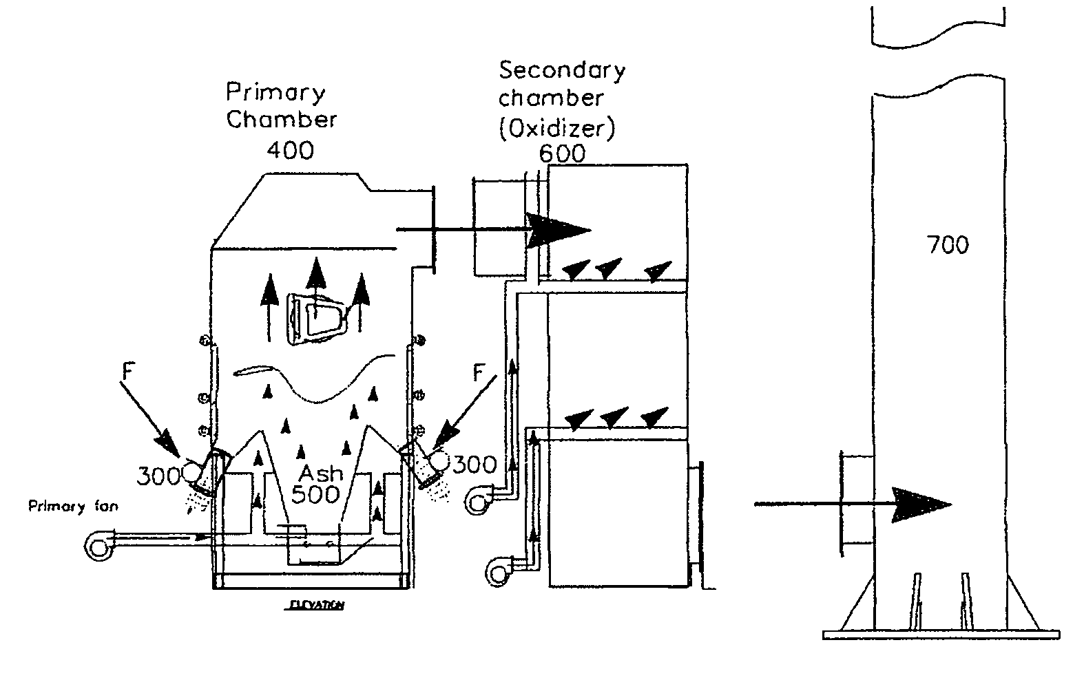 Side feed/centre ash dump system