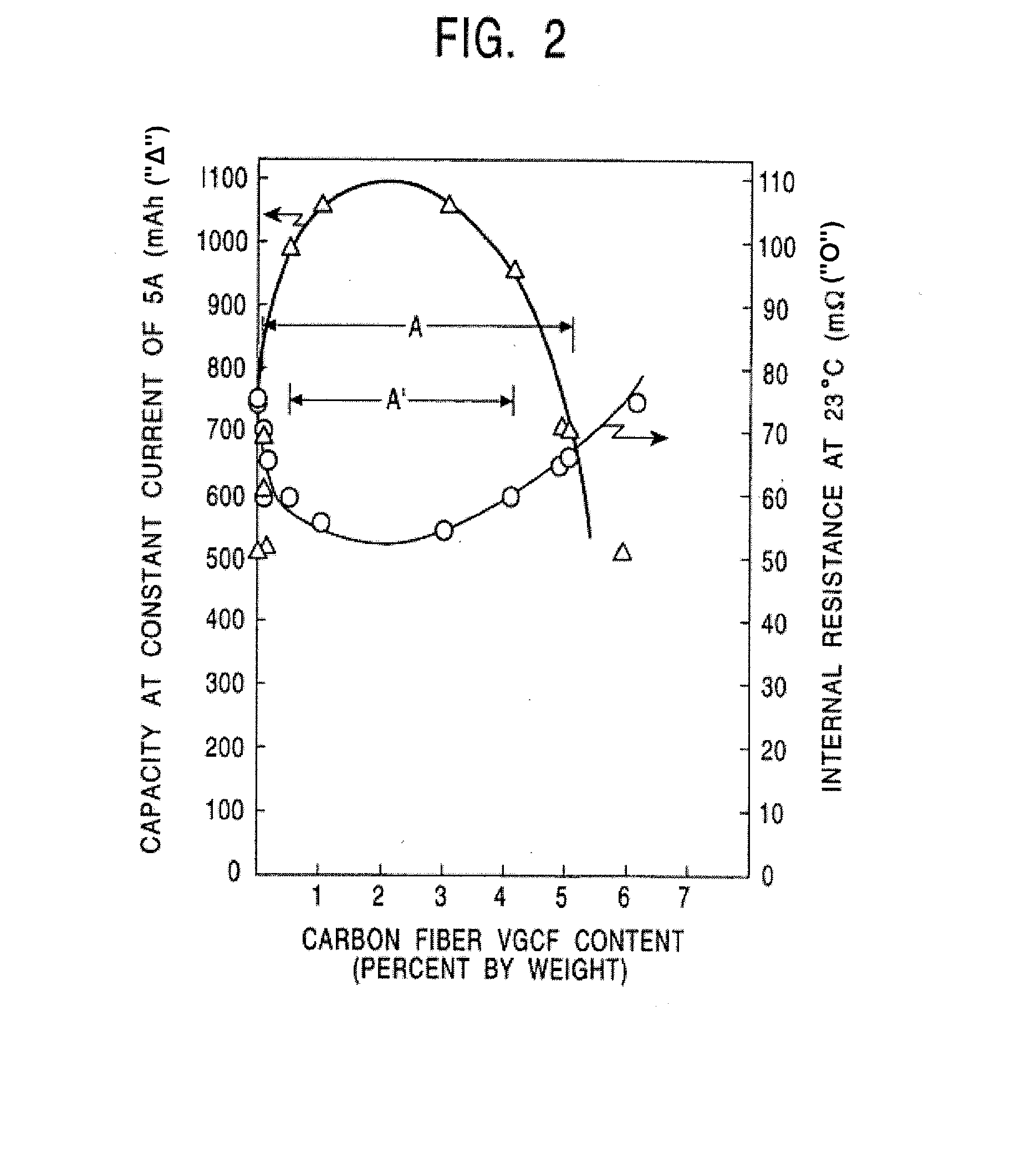 Non-aqueous electrolyte secondary battery having a negative electrode containing carbon fibers and carbon flakes