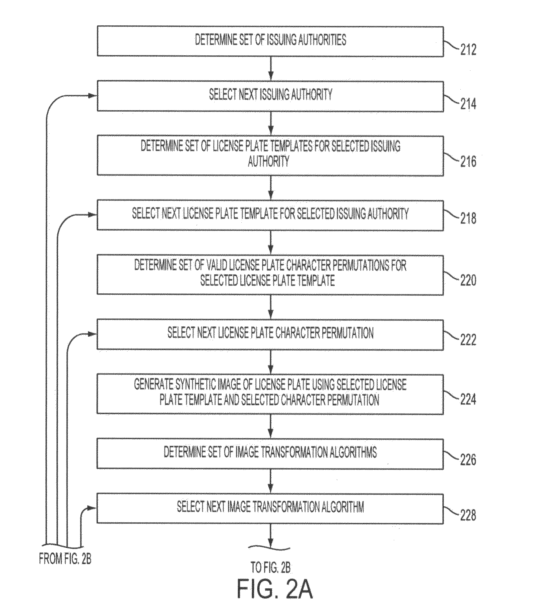 Methods and systems for improved license plate signature matching by similarity learning on synthetic images