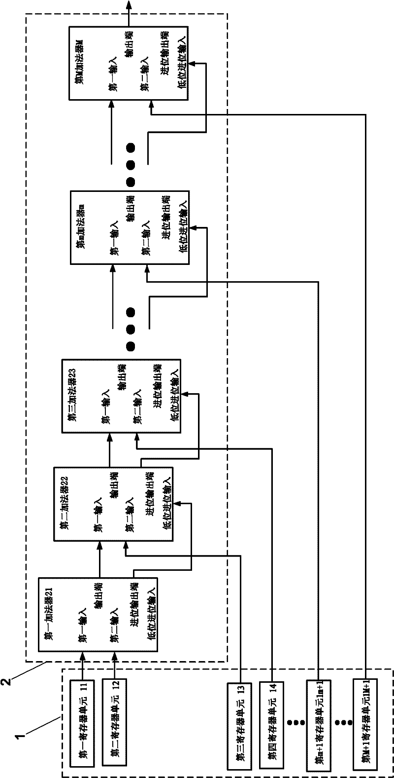 Pulsar signal detector based on single event effect