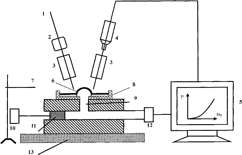 Device for detecting mechanical property of multifunctional film