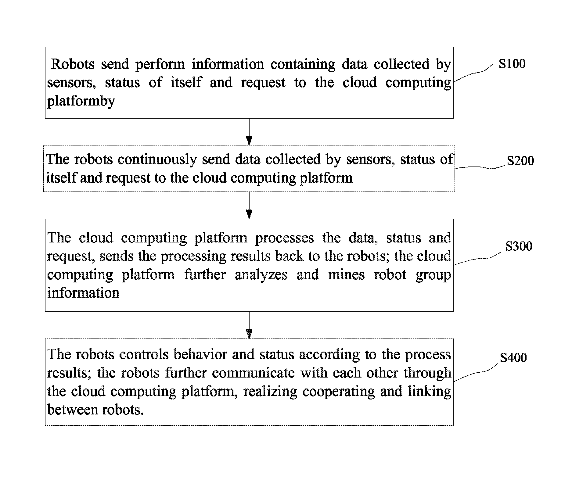 Cloud robot system and method of integrating the same
