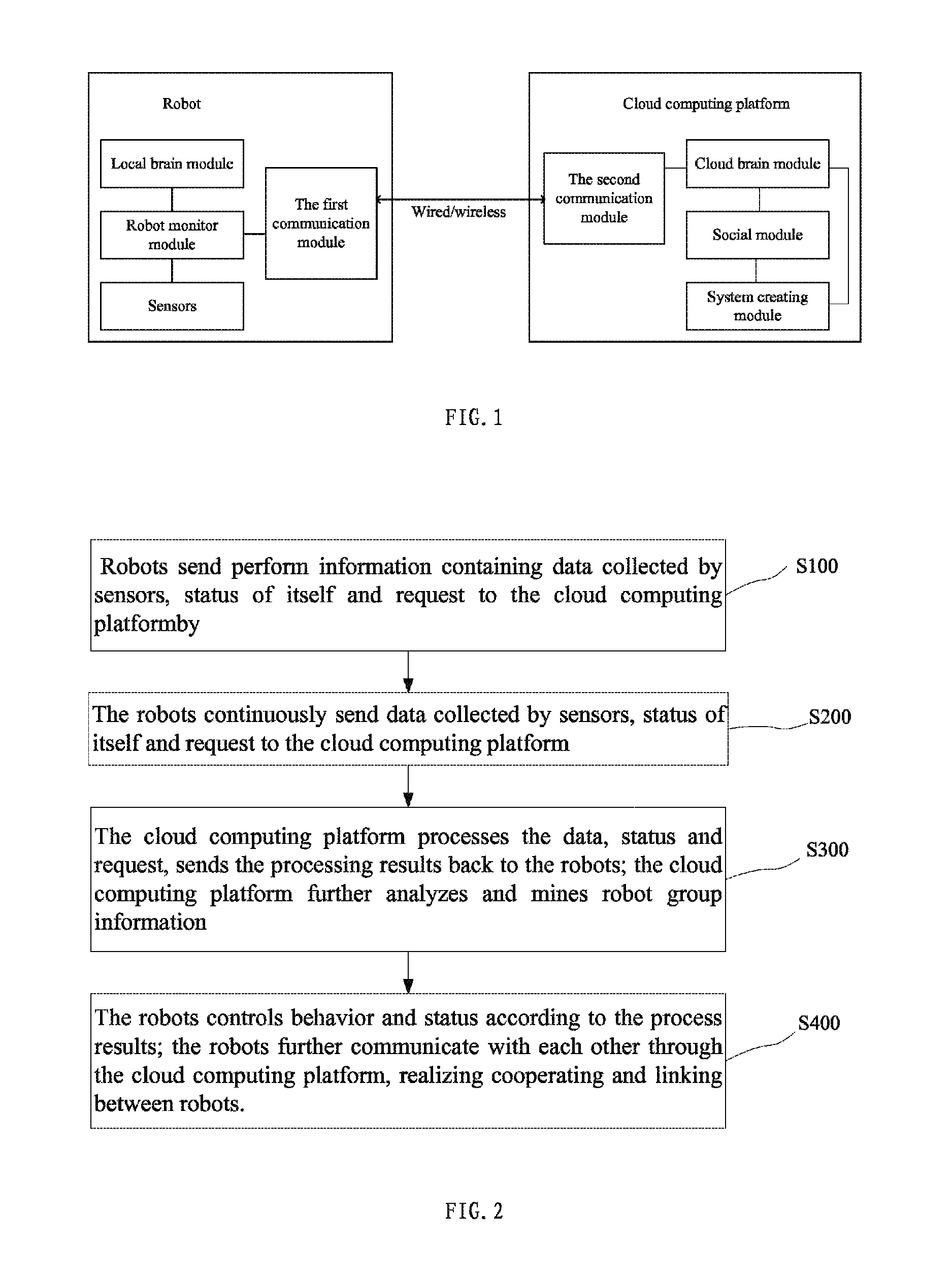 Cloud robot system and method of integrating the same