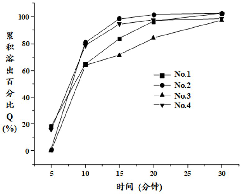 Pharmaceutical composition containing pyrroloquinoline quinone trilithium salt nonahydrate, capsule and preparation method thereof