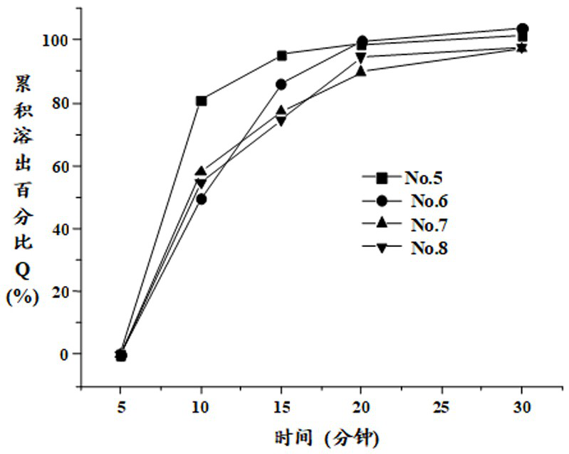 Pharmaceutical composition containing pyrroloquinoline quinone trilithium salt nonahydrate, capsule and preparation method thereof