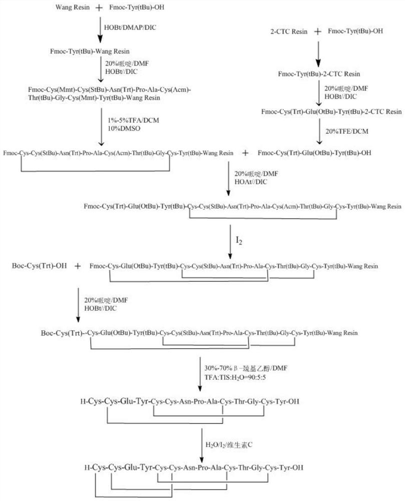 Preparation method of linaclotide