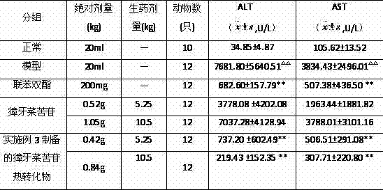 Swertiamarin thermal conversion product, as well as preparation method, preparation and application thereof