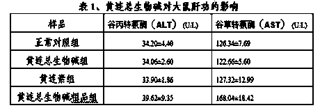 Extraction method of high-purity coptis total alkaloid