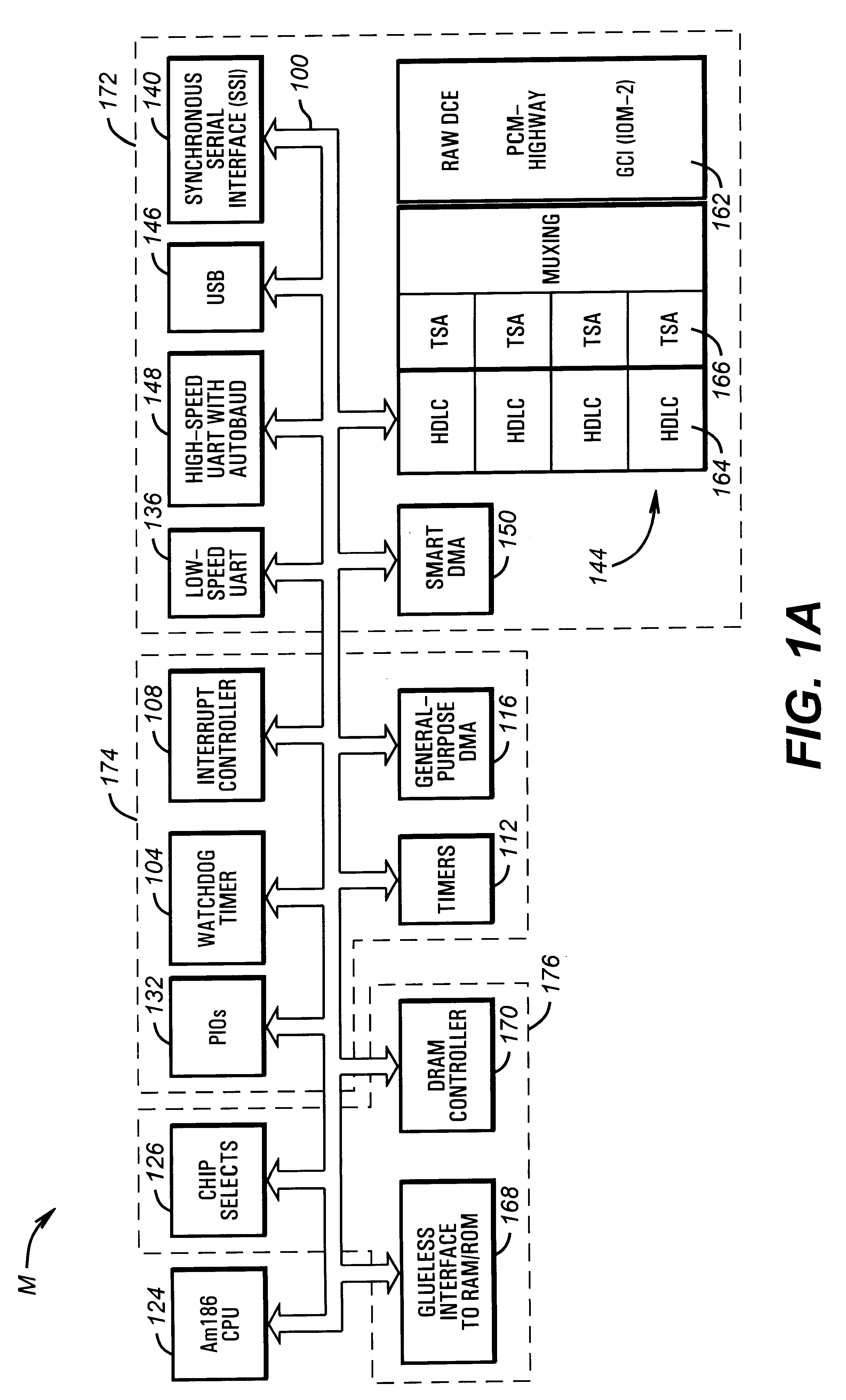 Staggered polling of buffer descriptors in a buffer descriptor ring direct memory access system