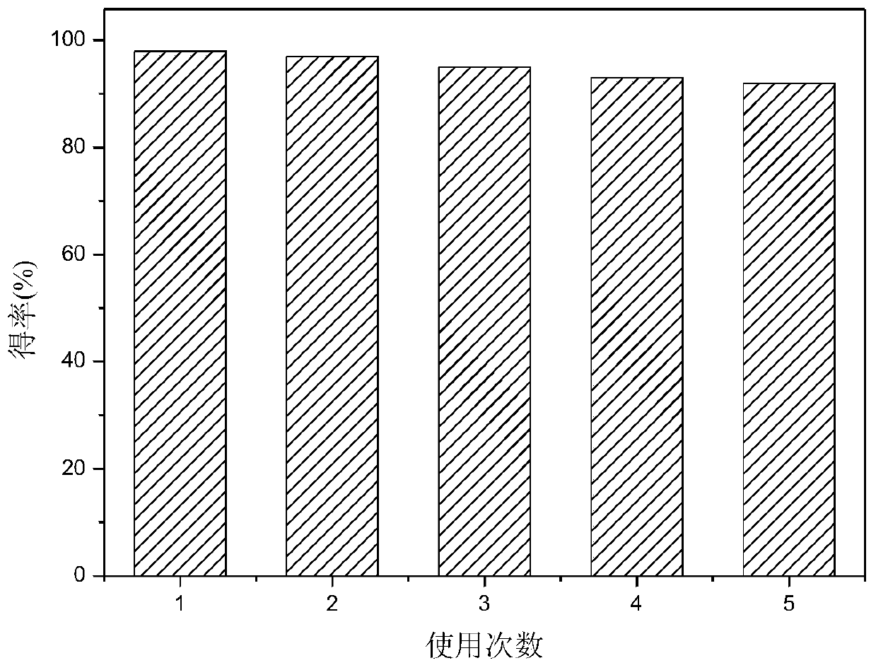 Carboxyaryl functionalized MXene material as well as preparation method and application thereof