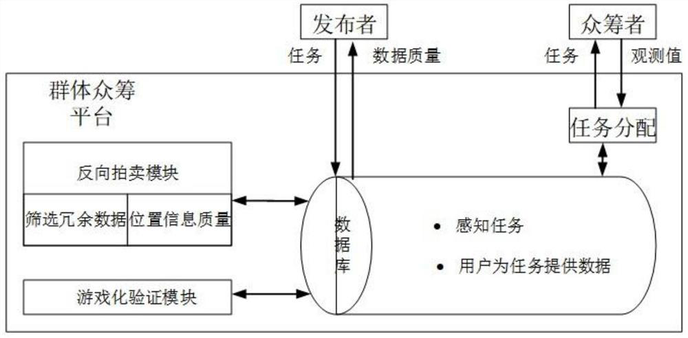 Hybrid excitation method for indoor position information group crowdfunding